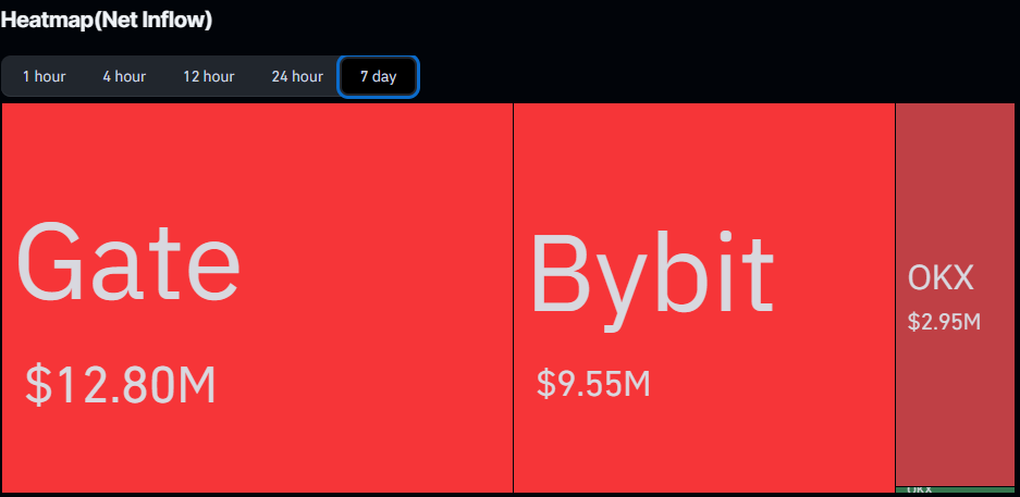Hyperliquid Unstakes $316M in HYPE Days Before Major Unlock 6 Technical Levels and Market Positioning