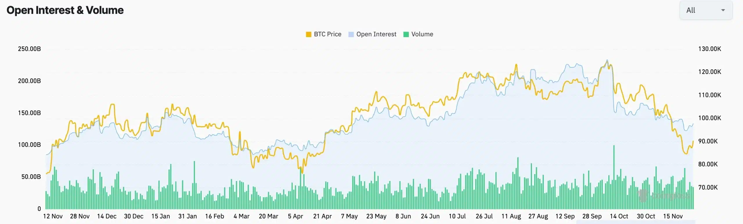 The Next Major Rally? 4 Reasons Pointing to a Crypto Bull Run 10 Open Interest Trends Support Market Recovery