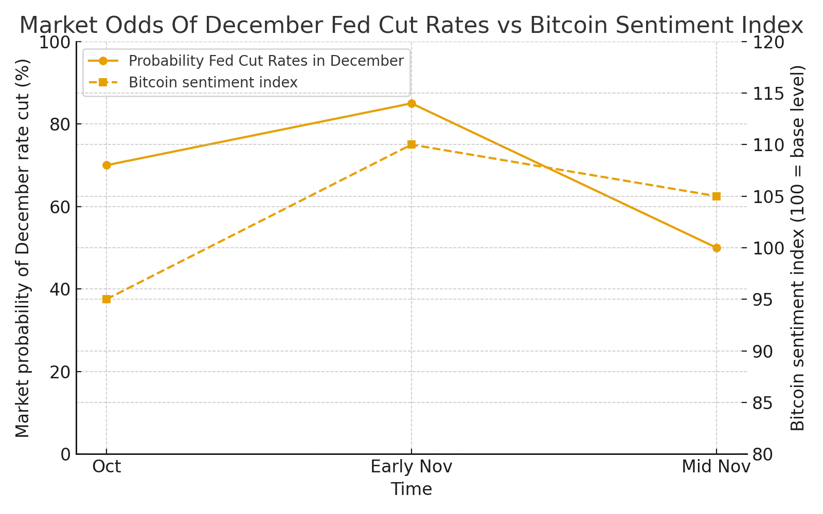 Will The Fed Cut Rates In December And Ignite A Crypto Rally 8 Fed Cut Rates