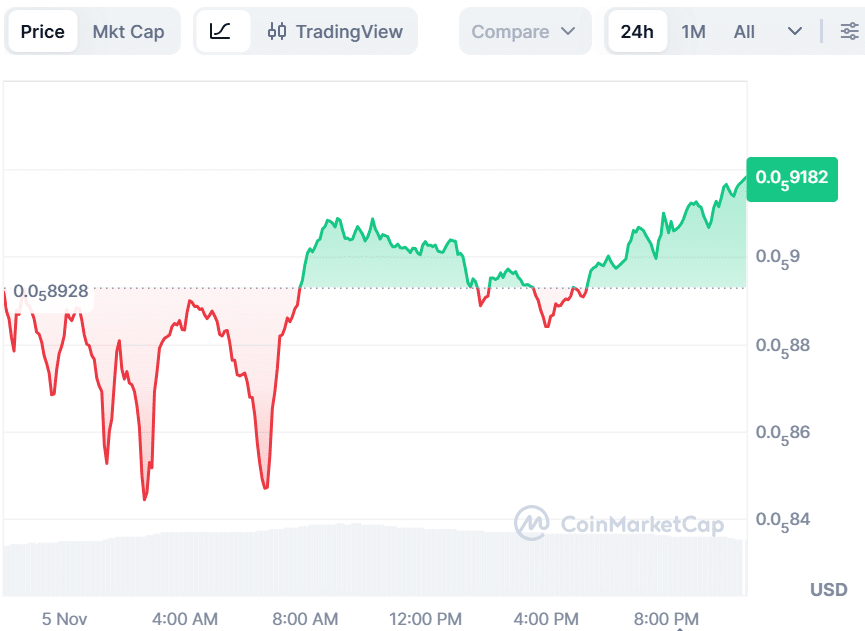Shiba Inu Price Prediction: SHIB Targets Rebound While BullZilla Dominates the Top Meme Coin Presale This Month  = The Bit Journal