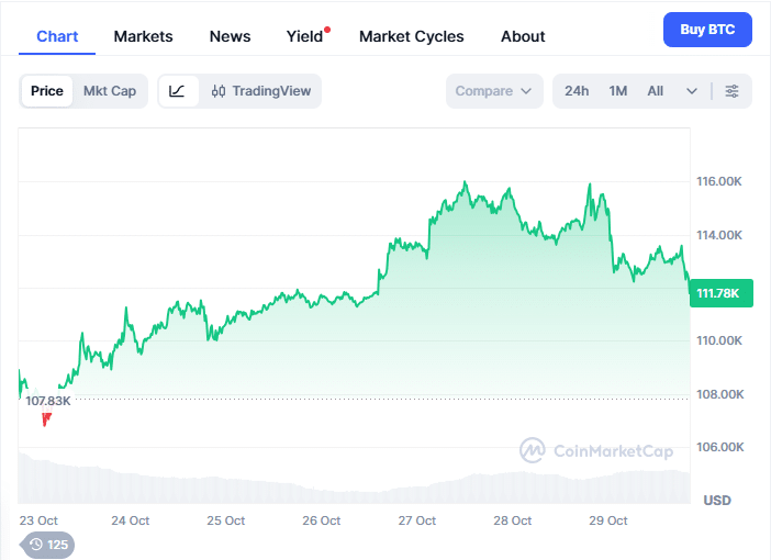 Bitcoin Price Prediction 2025-2026: Could BTC Hit $120K While MoonBull Presale Surpasses $500K and Dominates as Best Crypto to Buy? = The Bit Journal