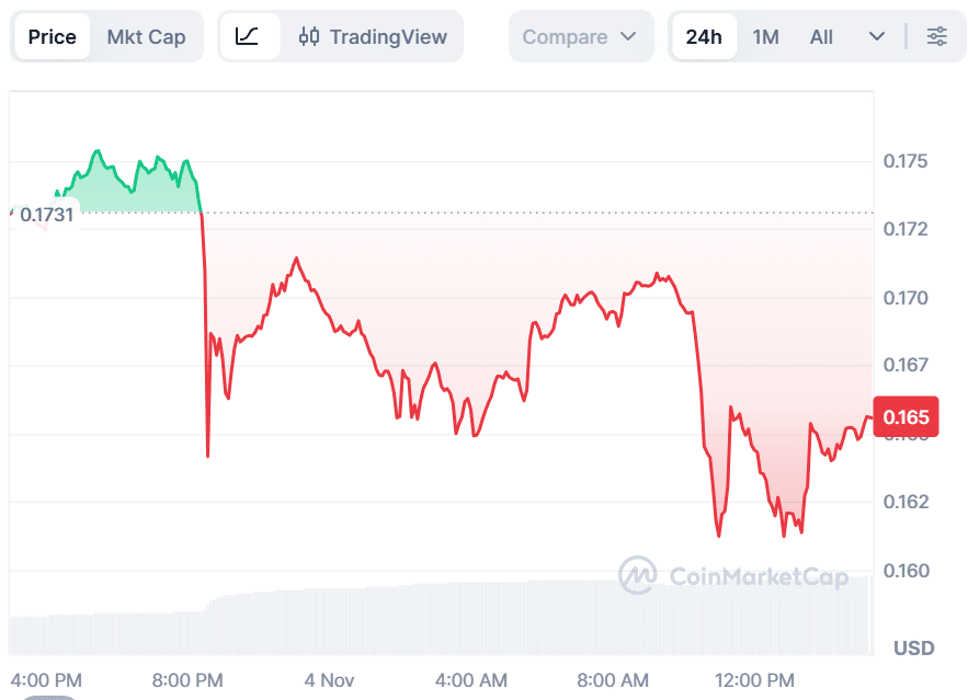 Dogecoin Price Prediction: DOGE Eyes $1.70 as BullZilla Leads Best Meme Coin Presales in 2025 1 Dogecoin Price Prediction: DOGE Eyes $1.70 as BullZilla Leads Best Meme Coin Presales in 2025 = The Bit Journal