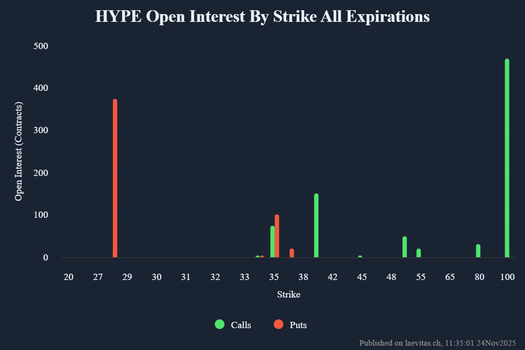 Hyperliquid Unstakes $316M in HYPE Days Before Major Unlock 5 Arthur Hayes Warns of Supply Overhang