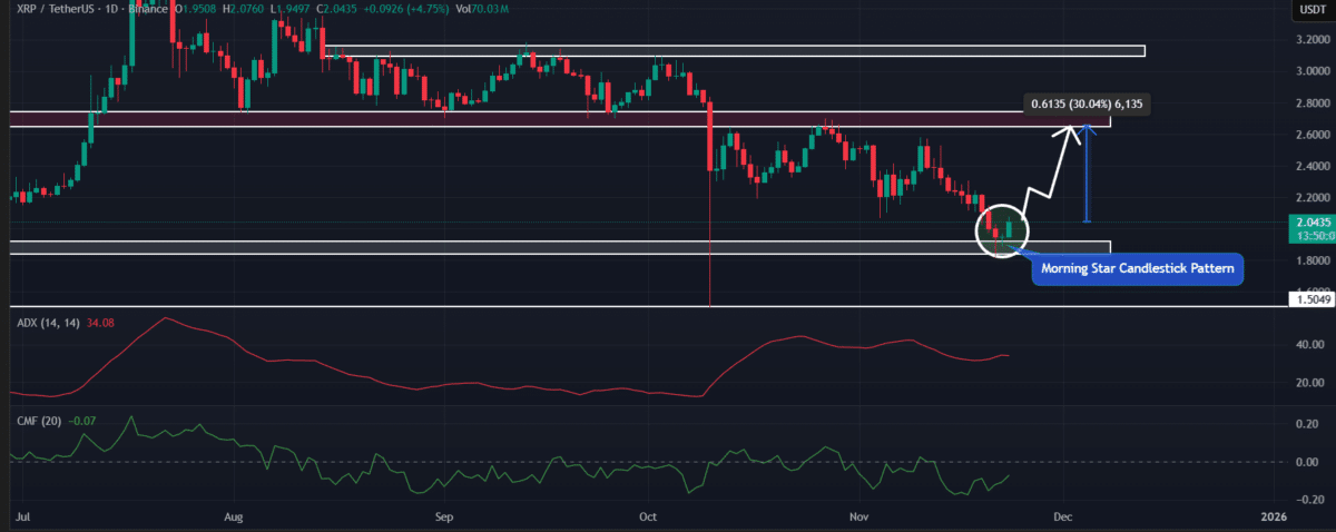 XRP Whales Go Long-Term: Heavy Outflows And Strong Support Fuel Bullish Scenario 9 XRP Price Outlook