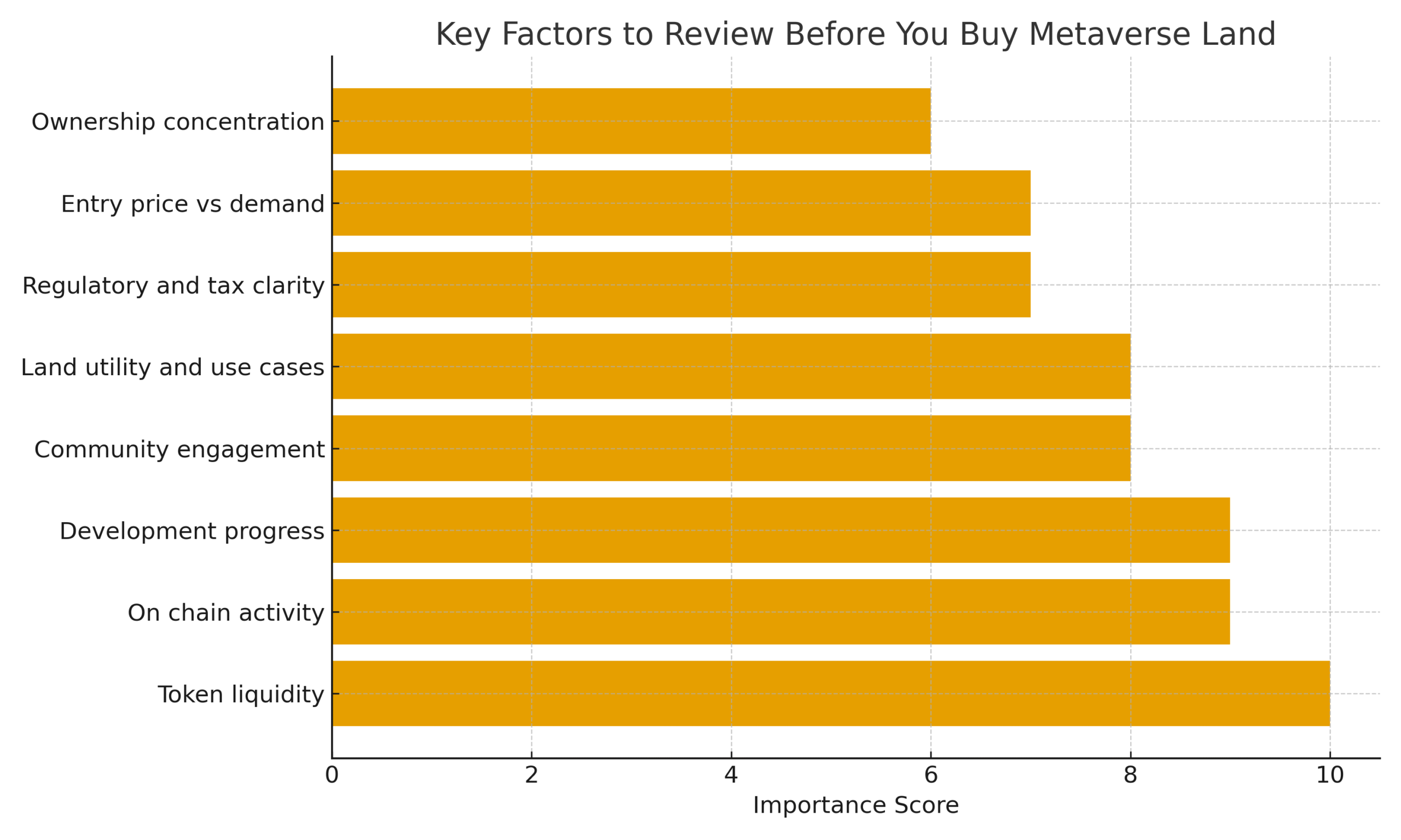 buy metaverse land