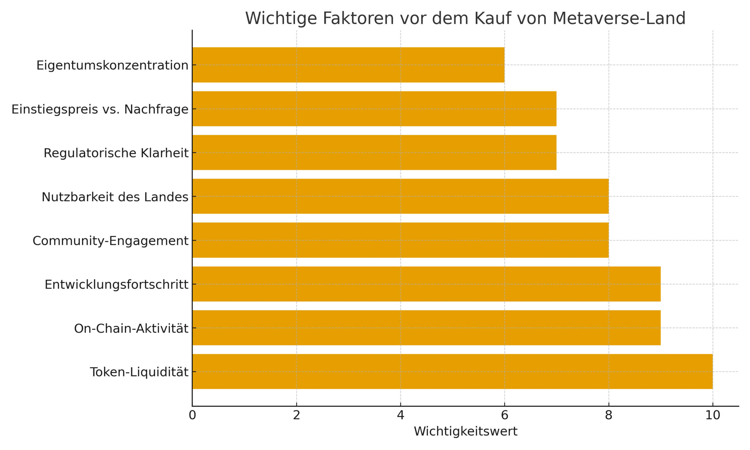 Wie man Land im Metaverse kauft: Ein Einsteigerleitfaden für digitales Eigentum 8 Wie man Land im Metaverse kauft: Ein Einsteigerleitfaden für digitales Eigentum