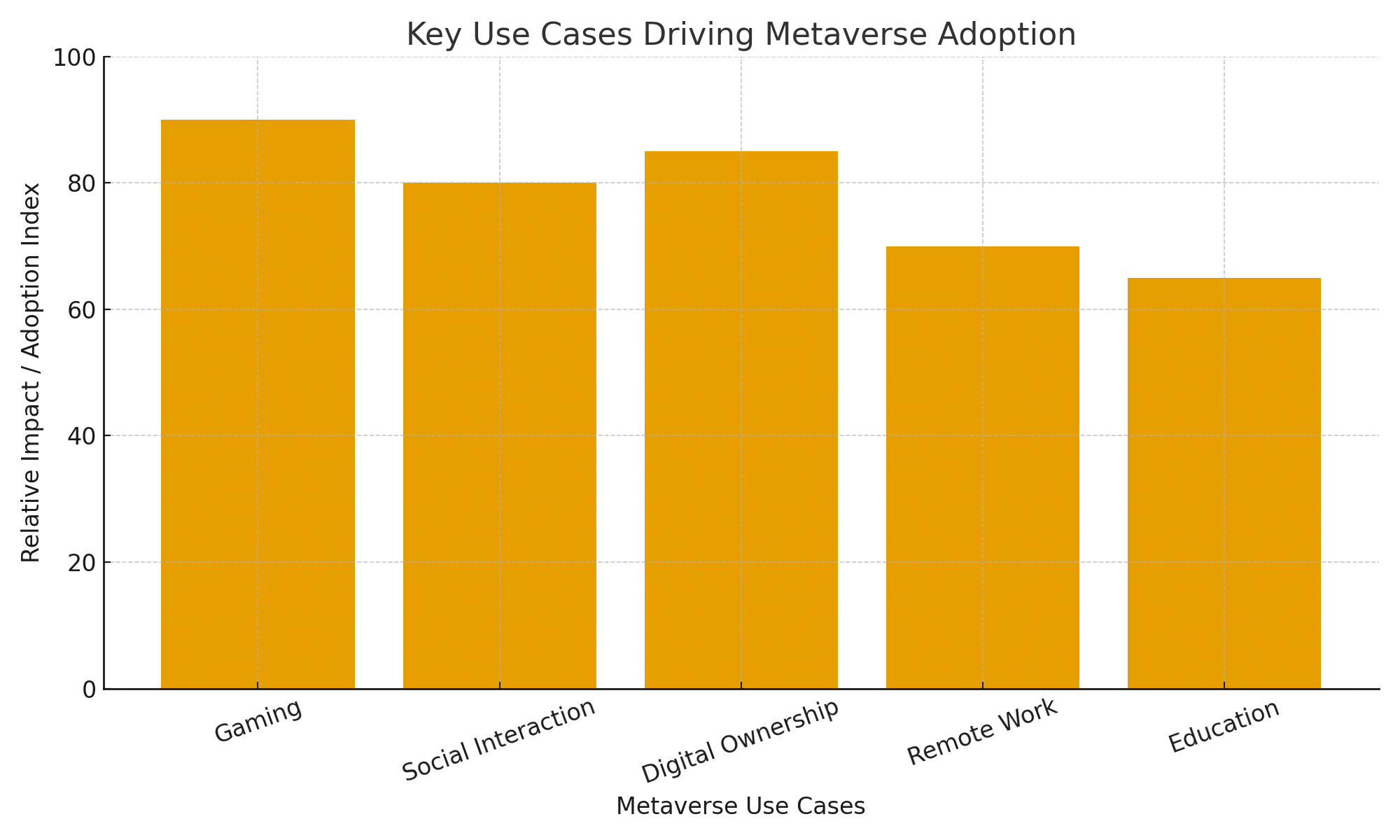 What Is Metaverse And Why It Could Be The Next Big Digital Frontier