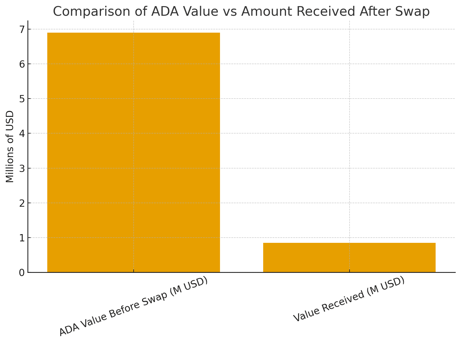 How One Cardano Wallet Lost $6M In A Single ADA Swap 3 cardano price