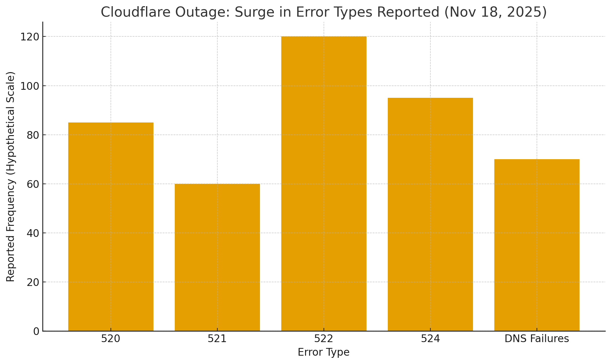Cloudflare Meltdown: Massive Outage Takes Down Crypto Projects and Global Websites Worldwide (Nov 18, 2025)