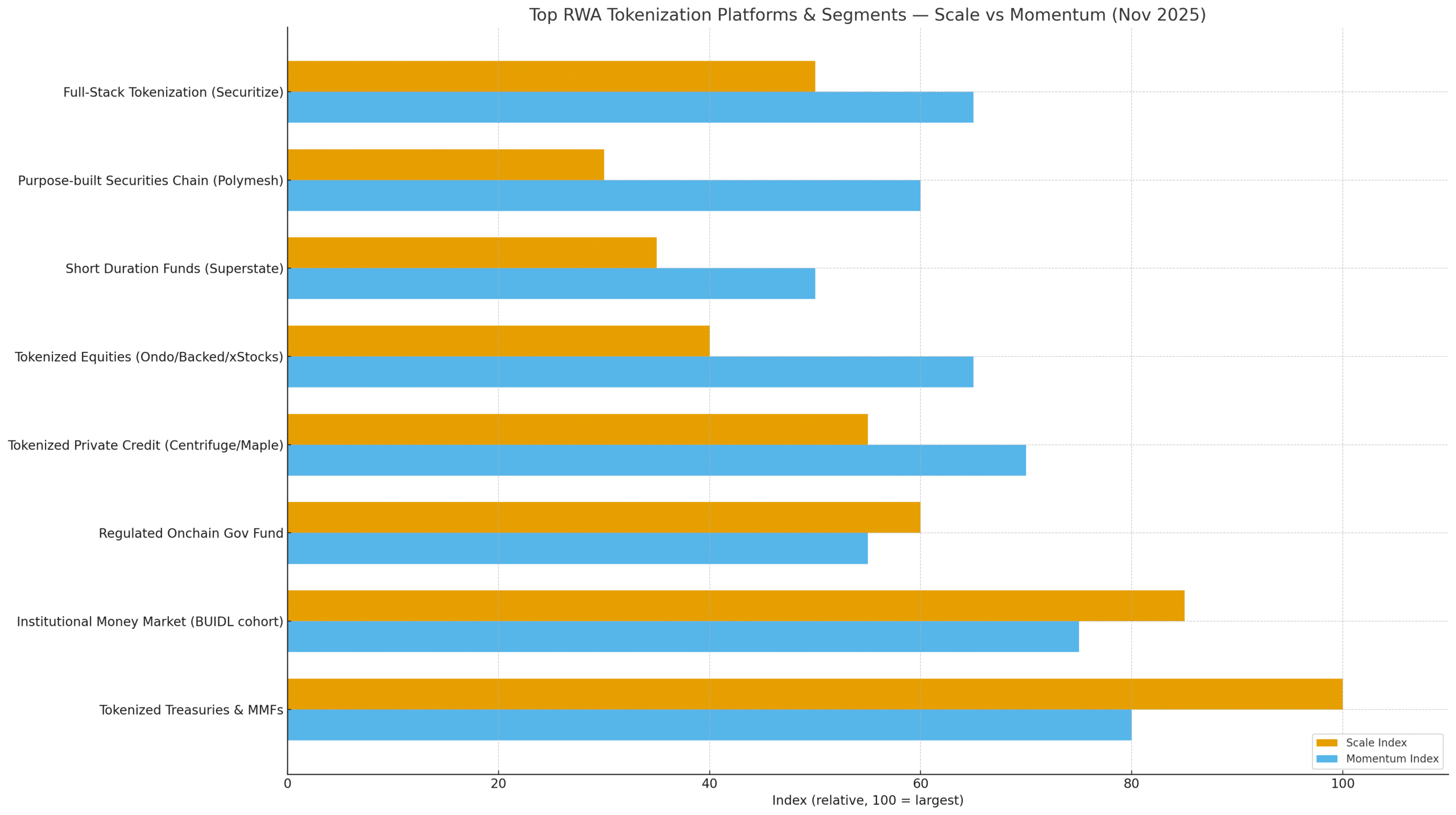 Top RWA Tokenization Platforms Dominating Market in November 2025 9 Top RWA Tokenization Platforms Dominating Market in November 2025
