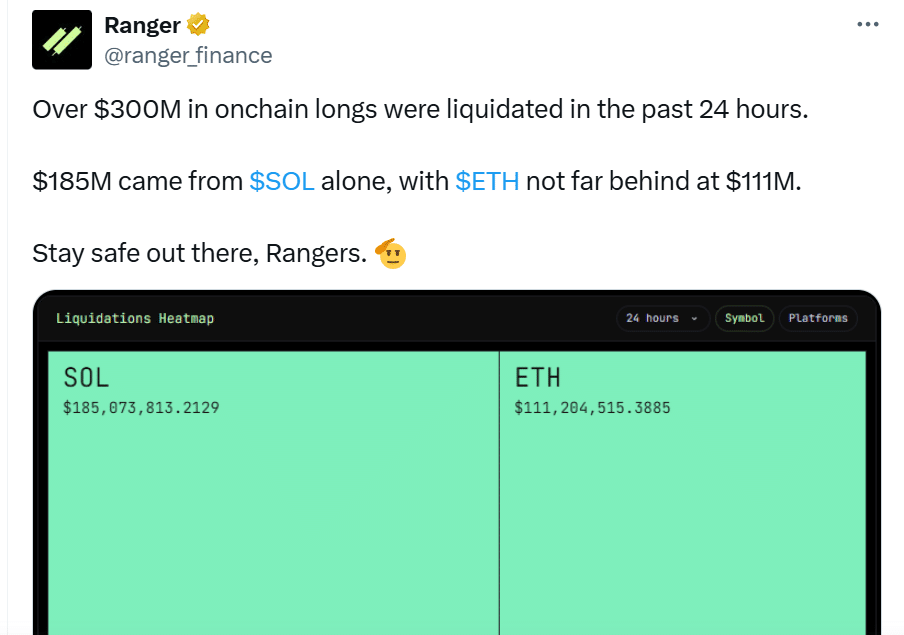 How Crypto Liquidations Wave Clears $311M In Long Positions 8 How Crypto Liquidations Wave Clears $311M In Long Positions
