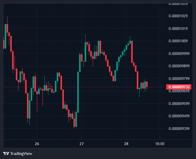 BONK, Solana’s Meme Coin Lunch ETP Listing on SIX Swiss Exchange 2 Bonk ETP SIX Exchange