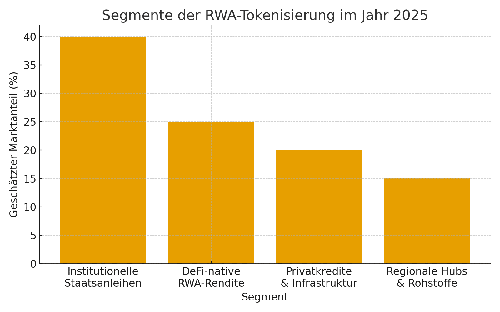 Die besten RWA-Tokenisierungsplattformen im November 2025 8 Die besten RWA-Tokenisierungsplattformen im November 2025
