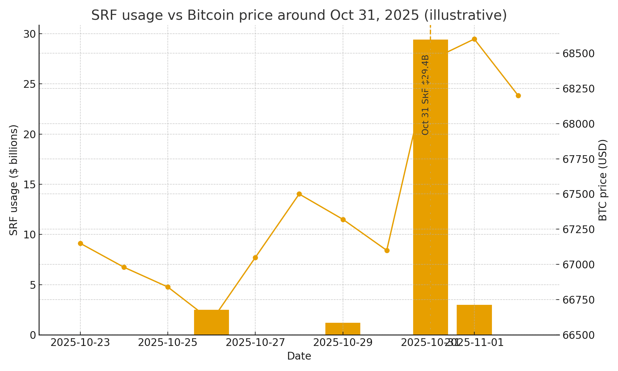 Federal Reserve and FED