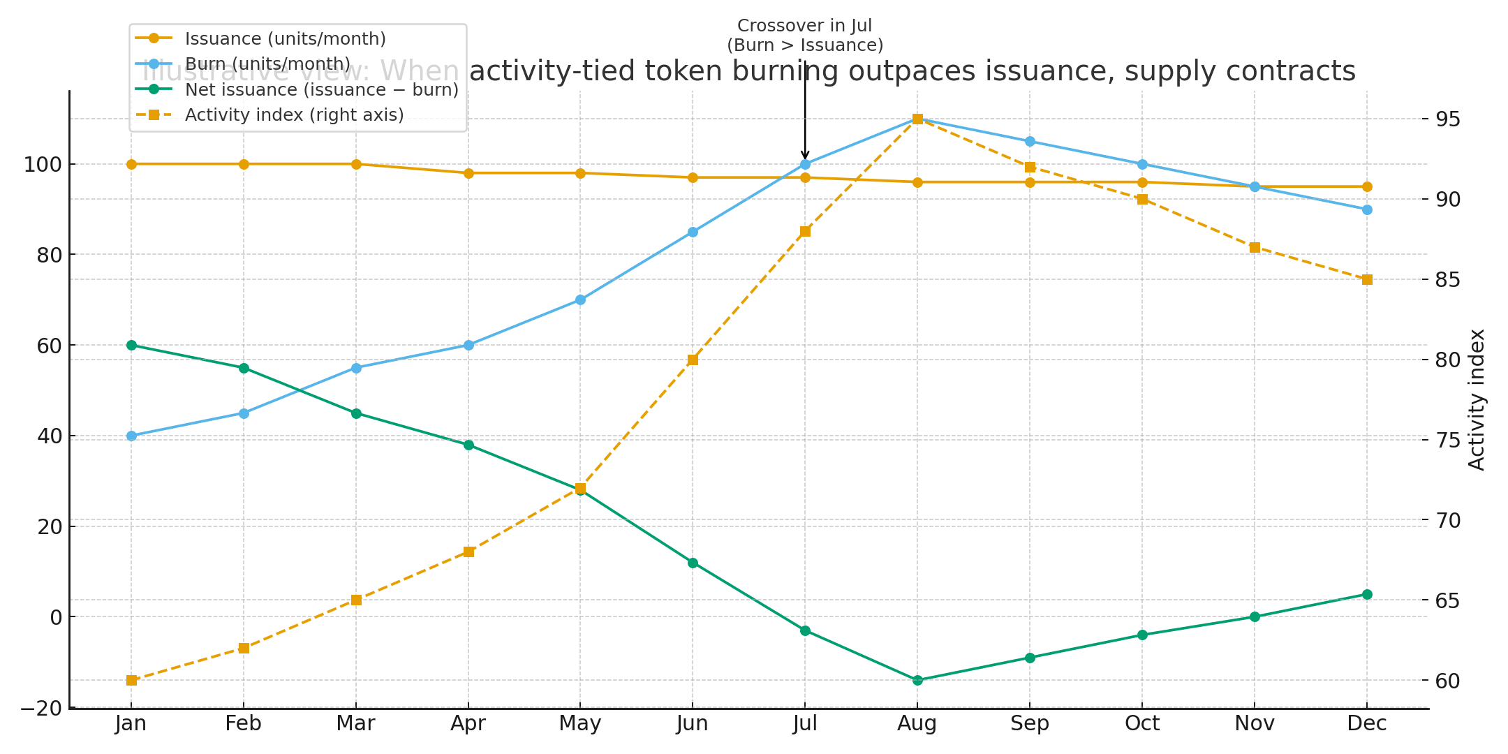 How Token Burning Really Affects Price? A Data-Driven Look at Crypto Supply Cuts