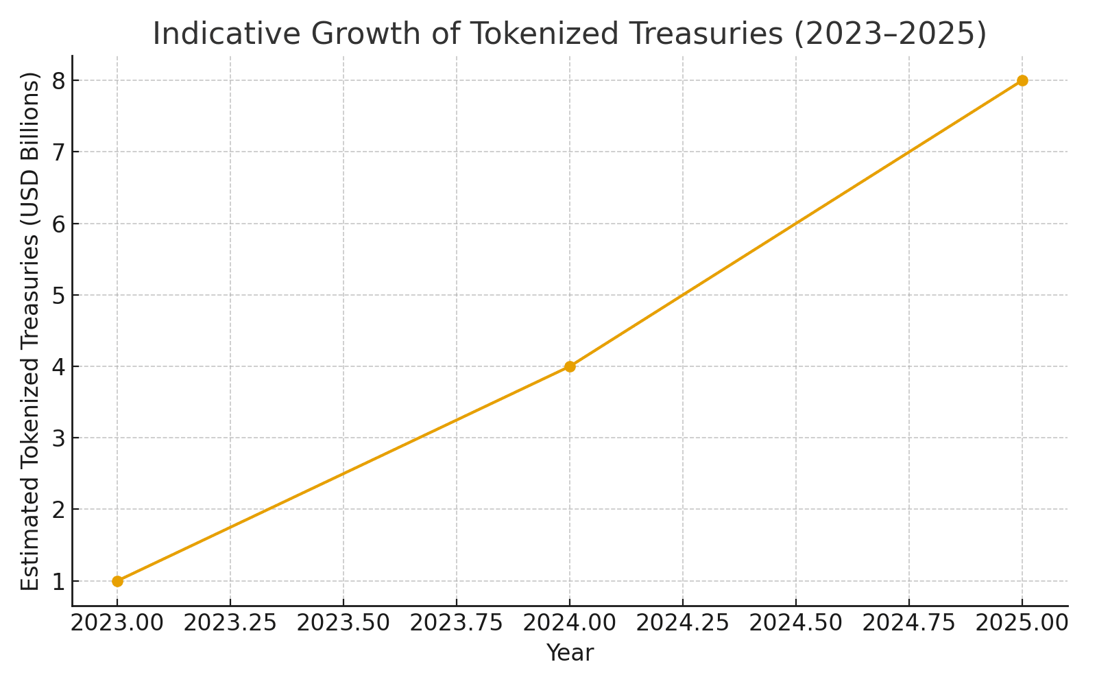 Best RWA Tokenization Platforms in November 2025 9 Tokenization platforms in November