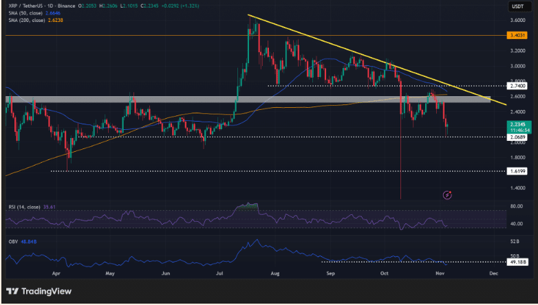 Spot XRP ETF Could Begin Trading This Month, Says Bloomberg Analyst 8 Ripple XRP ETF Filings Ignite Hope Amid Market Turmoil