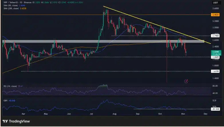 Ripple XRP ETF-Einreichungen entfachen Hoffnung inmitten der Marktturbulenzen = The Bit Journal