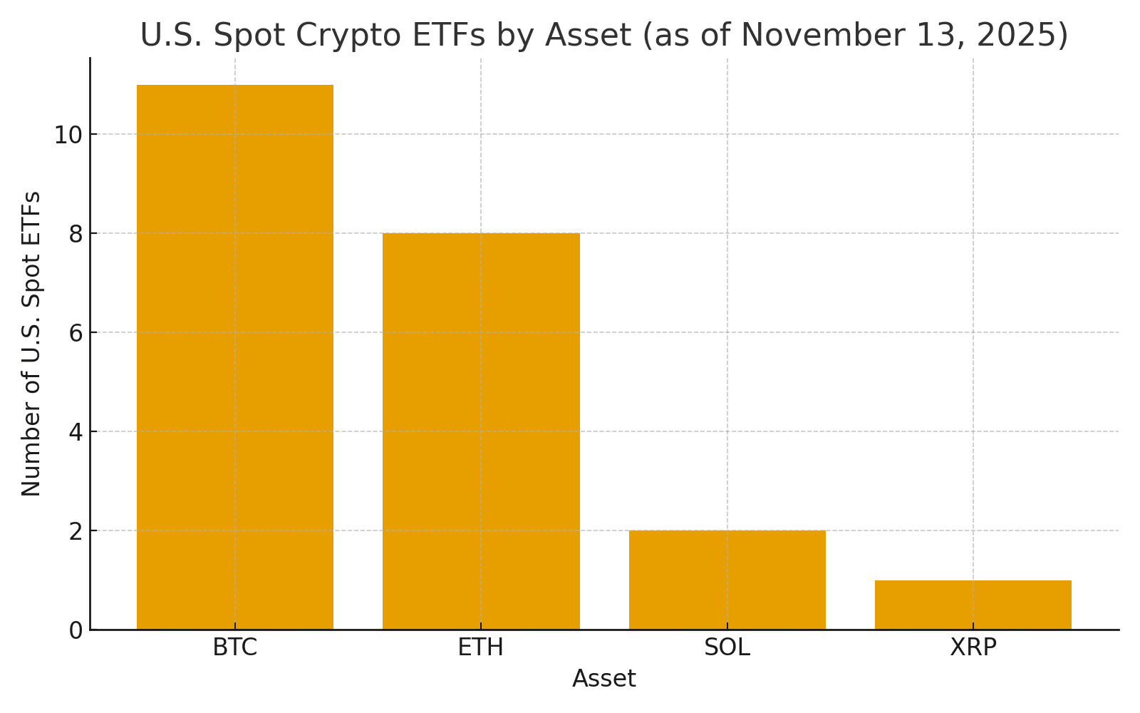 Canary Capital Lines Up MOG ETF As XRP ETF Launches On Nasdaq 8 Canary Capital Lines Up MOG ETF As XRP ETF Launches On Nasdaq
