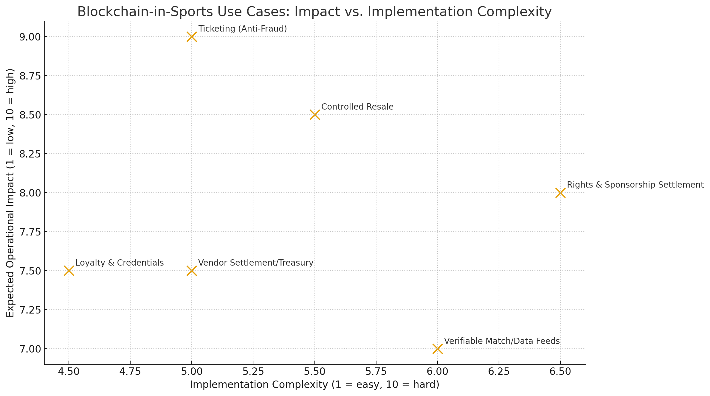 Blockchain In Sports Is Becoming Core Stadium Infrastructure 8 Blockchain In Sports Is Becoming Core Stadium Infrastructure