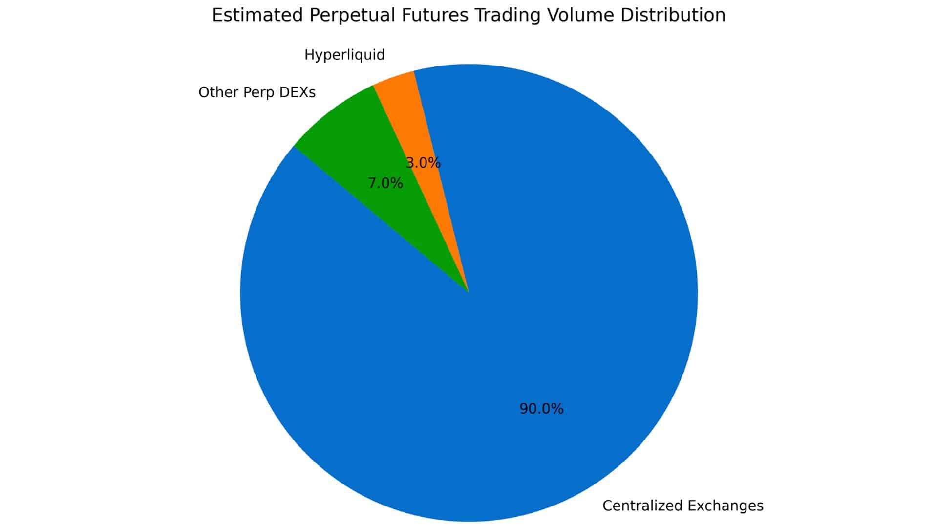 Hyperliquid Valuation Is Drawing Comparisons to Solana: Here is Why