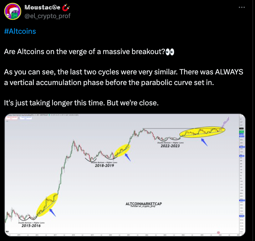 Why Analysts Believe Altcoins Are on the Edge of a Major Breakout 8 Altcoin Breakout: Are Markets Poised for a Major Rally?