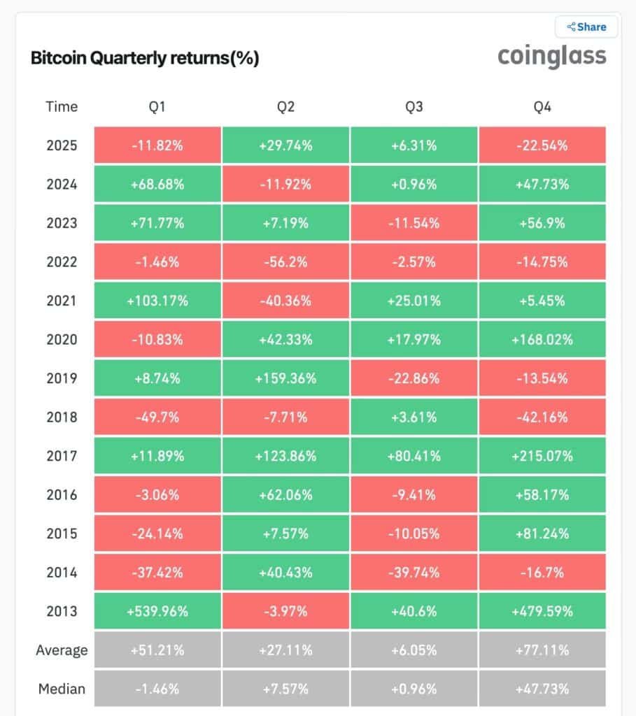 Bitcoin Price Heads for Its Weakest Year Since 2018