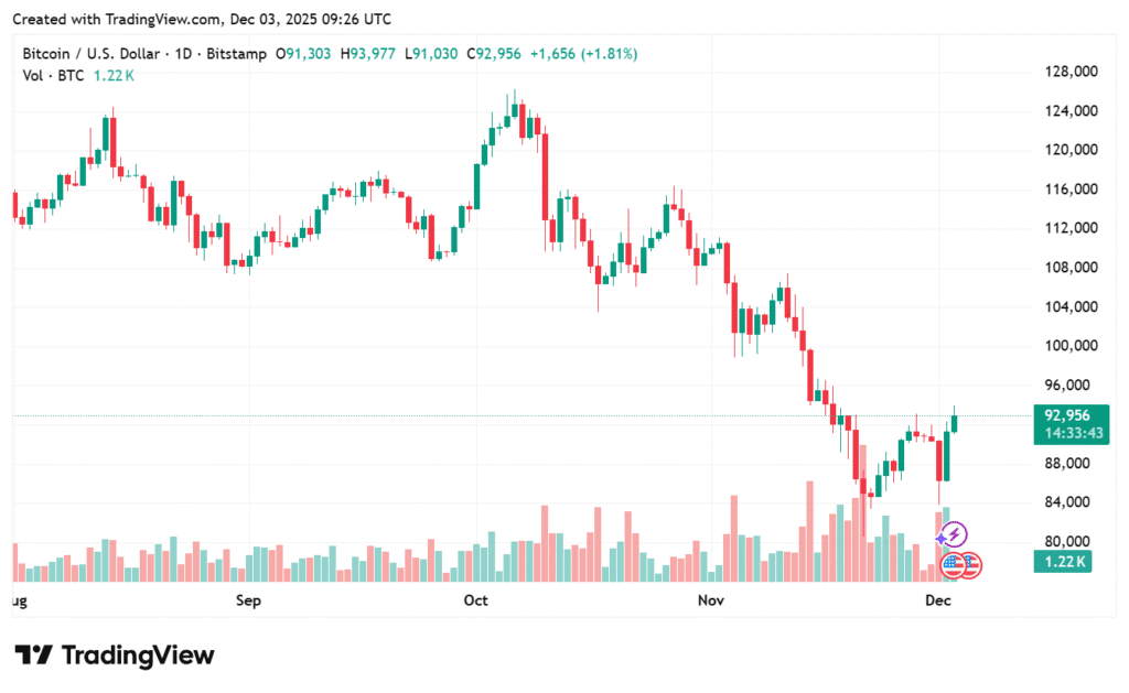 Bitcoin price news today