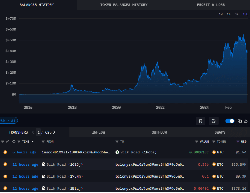 Whale Alert: Silk Road Bitcoin Wallets Move $3.14M After Years of Silence 3 Whale Alert: Silk Road Bitcoin Wallets Move $3.14M After Years of Silence