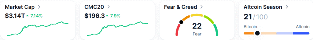 Crypto Market Recovery