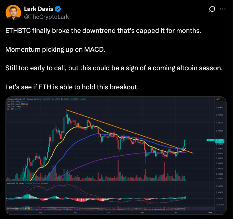 Could ETHBTC Breakout Trigger New Crypto Market Rally in December 2025?