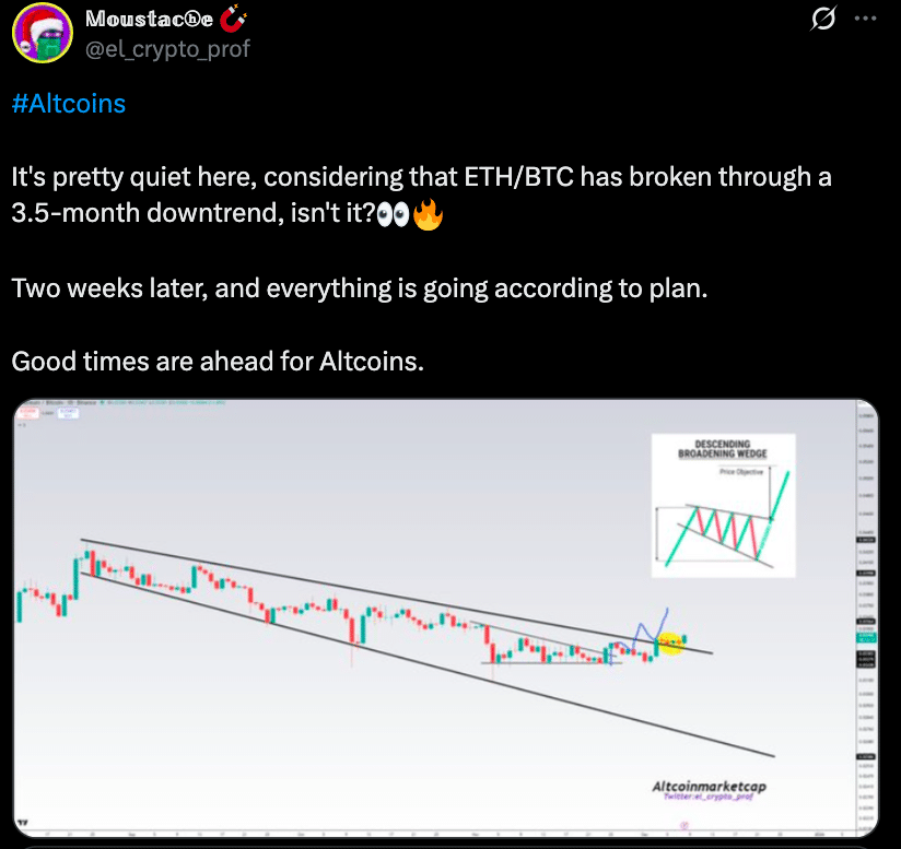 Could ETHBTC Breakout Trigger New Crypto Market Rally in December 2025?