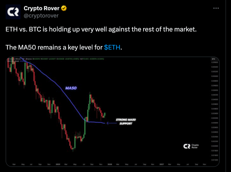 Ethereum vs Bitcoin Strength - How is ETH Holding Its Ground in December 2025