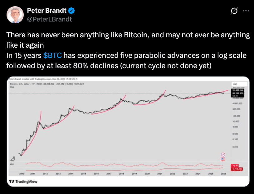 Crypto Altseason Outlook