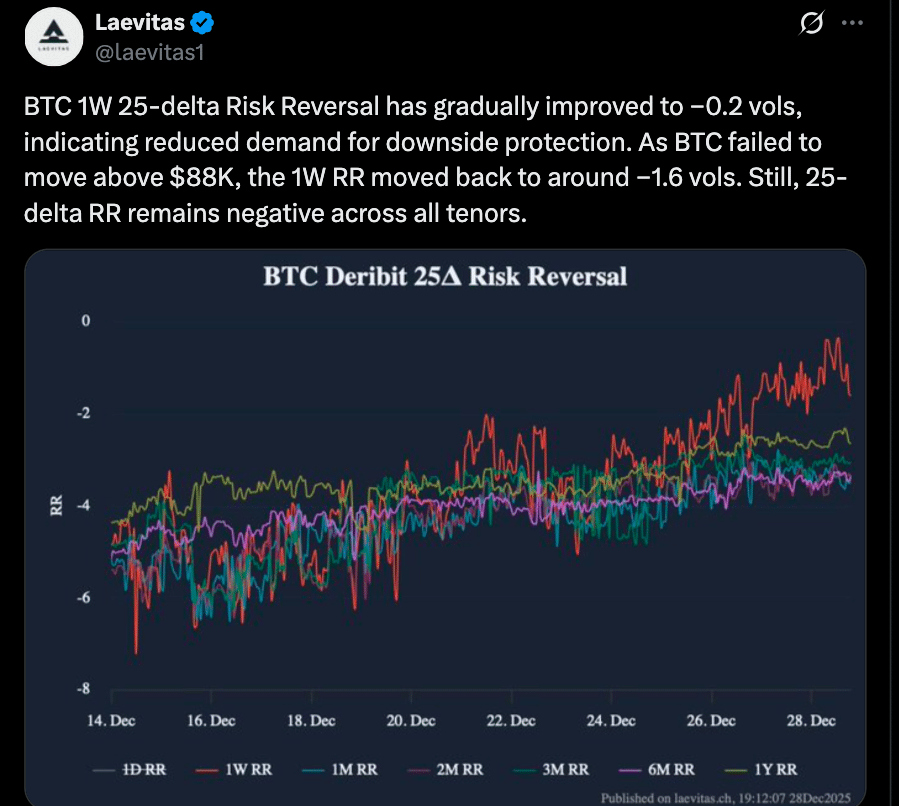 Bitcoin Performance 2025: Why Traders End the Year on Defense 8 Bitcoin Performance 2025: Why Traders End the Year on Defense