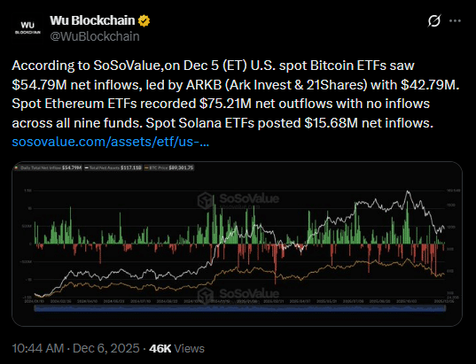 Bitcoin and Solana ETFs Post Gains Amid Weakness in Ethereum Products 2 Ethereum ETF outflows