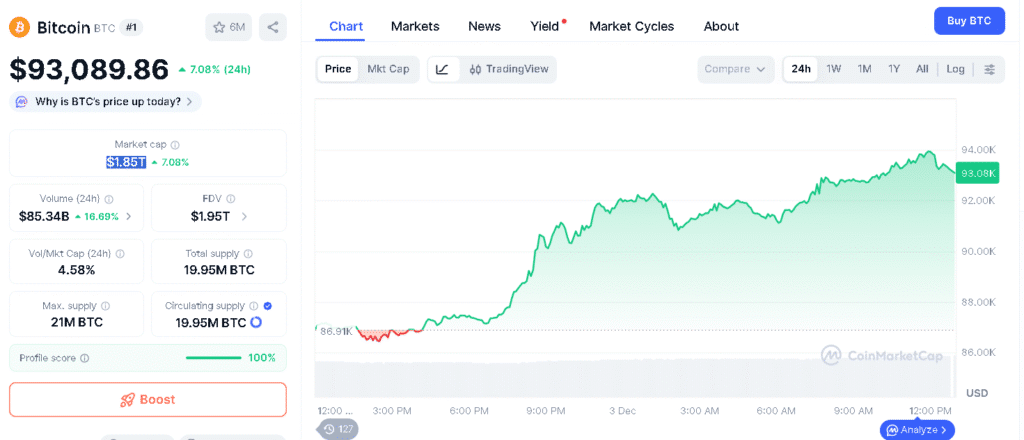 Bitcoin Price Forecast