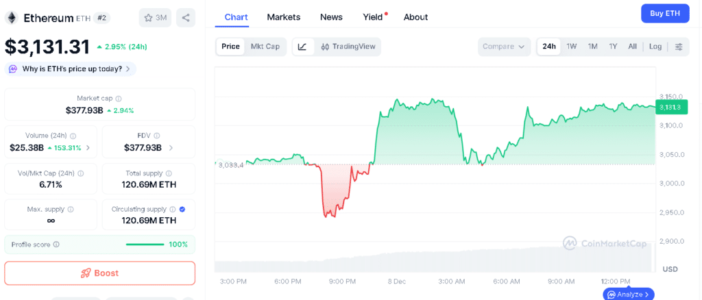 Ethereum Stablecoin Transfers Hit Record $6 Trillion in Q4 9 Ethereum Price Chart