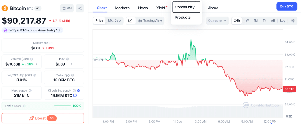 Bitcoin Price Forecast 2025: Is $100K Within Reach After Fed Rate Cut? 9 Bitcoin Price Chart