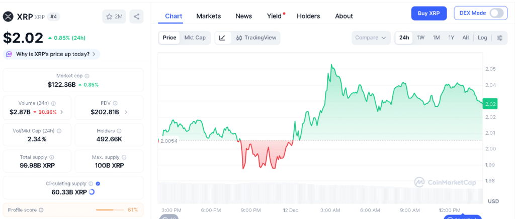 XRP Price Forecast Gains Momentum as Stellar Activity Surges: Is XRP Undervalued? 8 XRP Price Chart