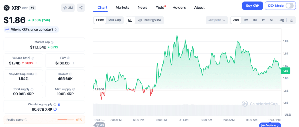 XRP Price Prediction 2026: Analysts Revive 300% Upside Calls 8 XRP Price Chart