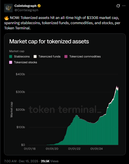 Asset Tokenization