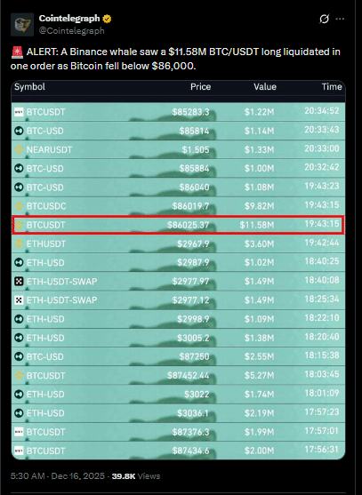 $11.58M Gone in Seconds: Binance Whale Liquidation Stuns Traders
