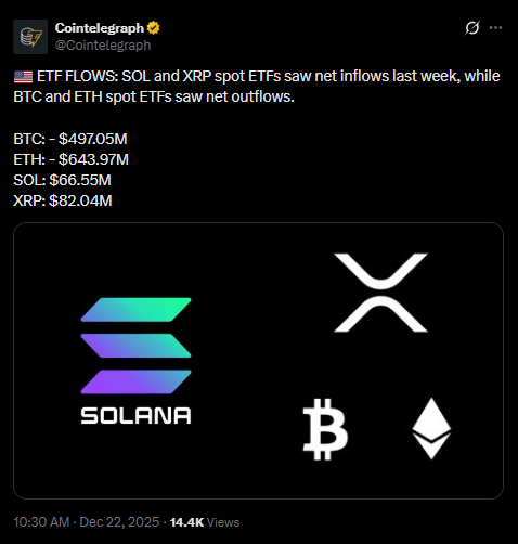XRP and Solana ETFs Gain Momentum as BTC, ETH Face Heavy Withdrawals