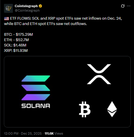 XRP and SOL ETF Inflows Rise as BTC and ETH See Year-End Outflows