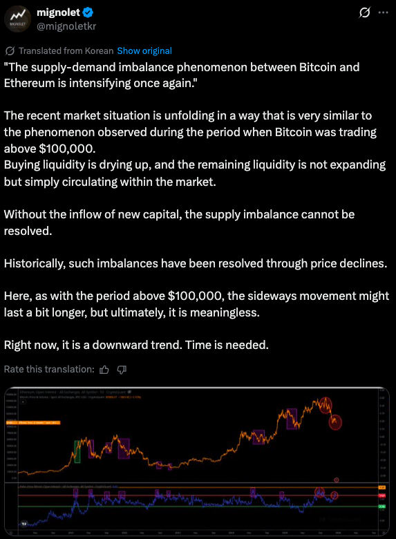 BTC–ETH Crypto Supply Crisis? Data Shows Liquidity Draining Fast in 2025 8 Crypto Supply Imbalance Intensifies as Market Faces Renewed Liquidity Pressure
