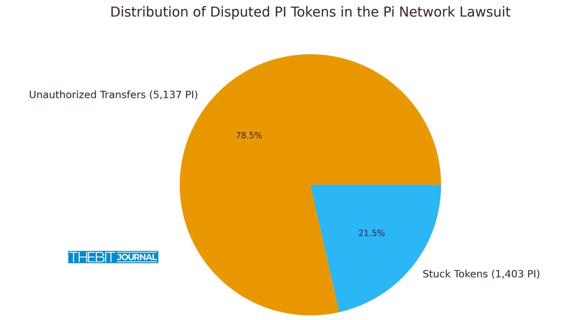 Pi Token Crash and Lawsuit Breakdown: What Investors Must Know 1 Pi Token Crash and Lawsuit Breakdown: What Investors Must Know