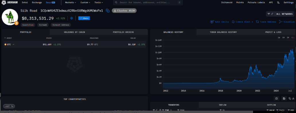 Whale Alert: Silk Road Bitcoin Wallets Move $3.14M After Years of Silence 4 Bitcoin Whale