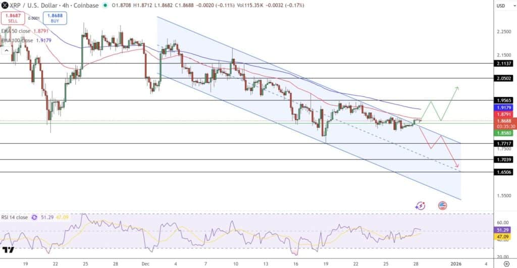 XRP Price Holds Key Support as 2026 Approaches