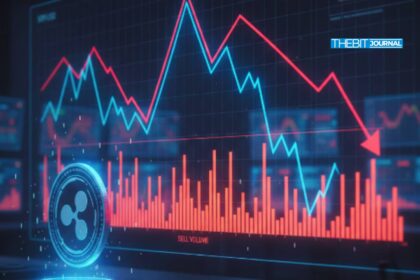XRP Slips After Failed 2.12 Breakout as Sell Pressure Returns to the Market